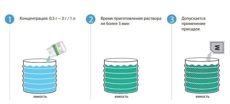 Приготовление флуоресцентного магнитного порошка HS-SC802WA