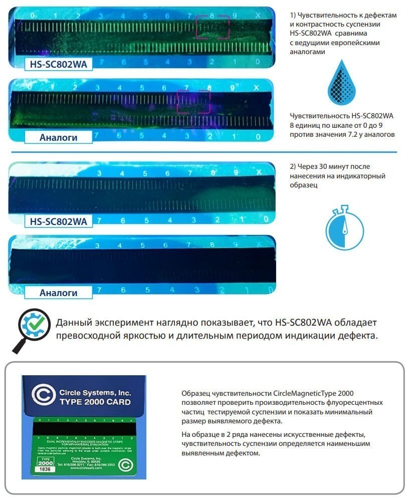 Тестирование флуоресцентного магнитного порошка HS-SC802WA